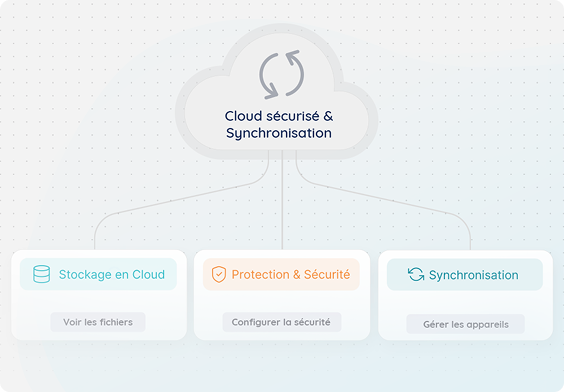 Illustration d'un nuage et d'un cadenas pour la sécurité