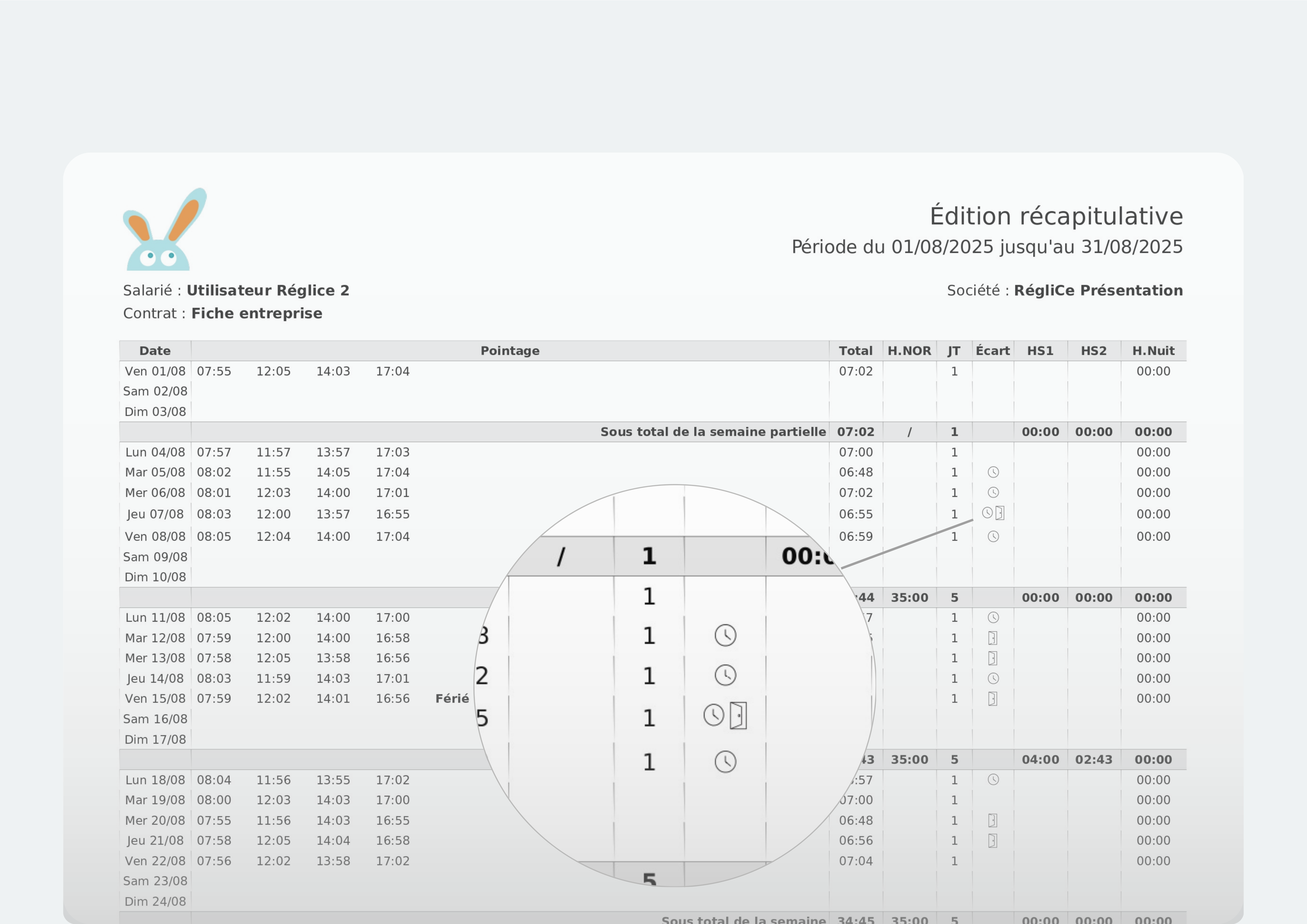 Dashboard RégliCe