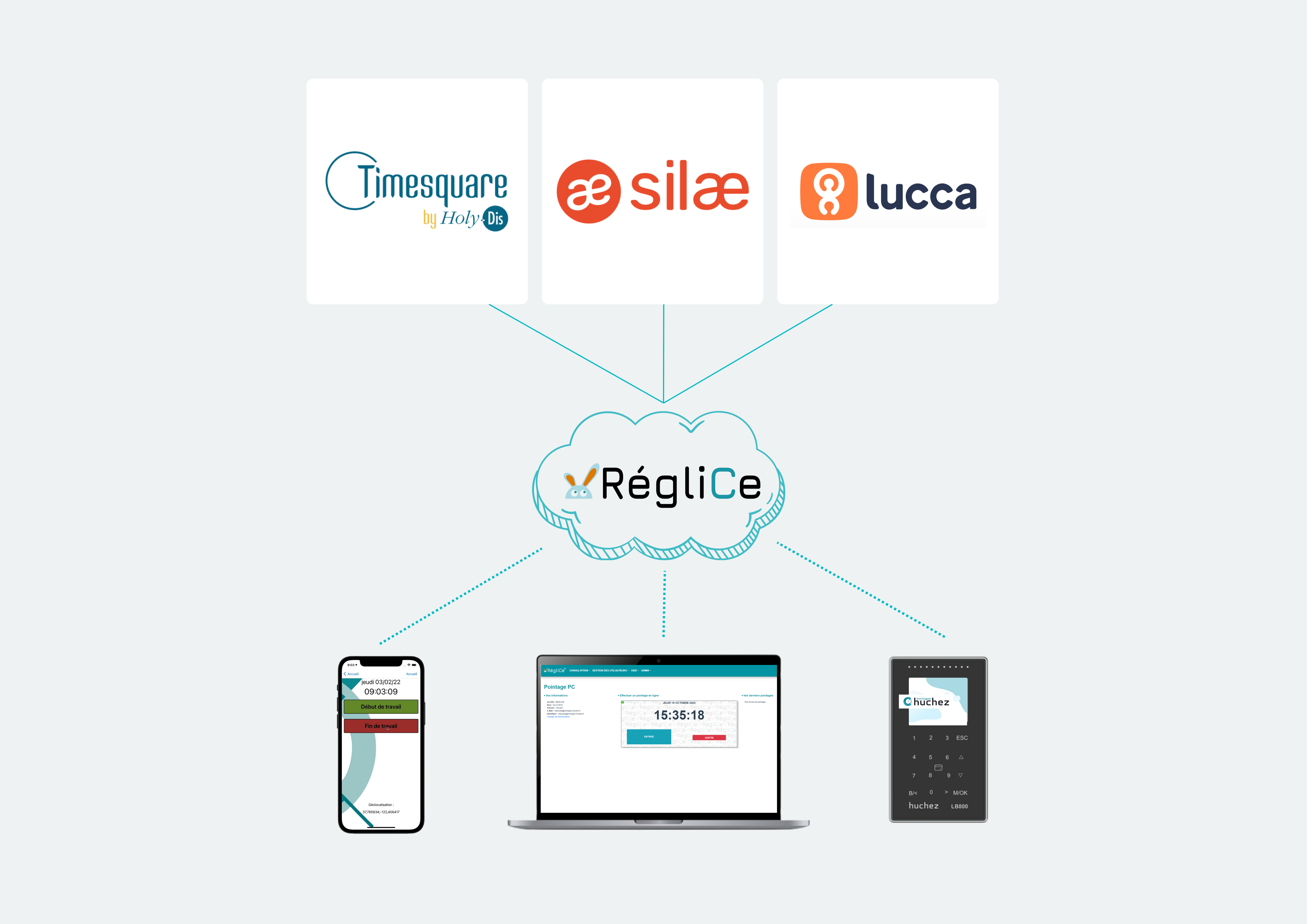 Ecosystème logiciel de gestion du temps